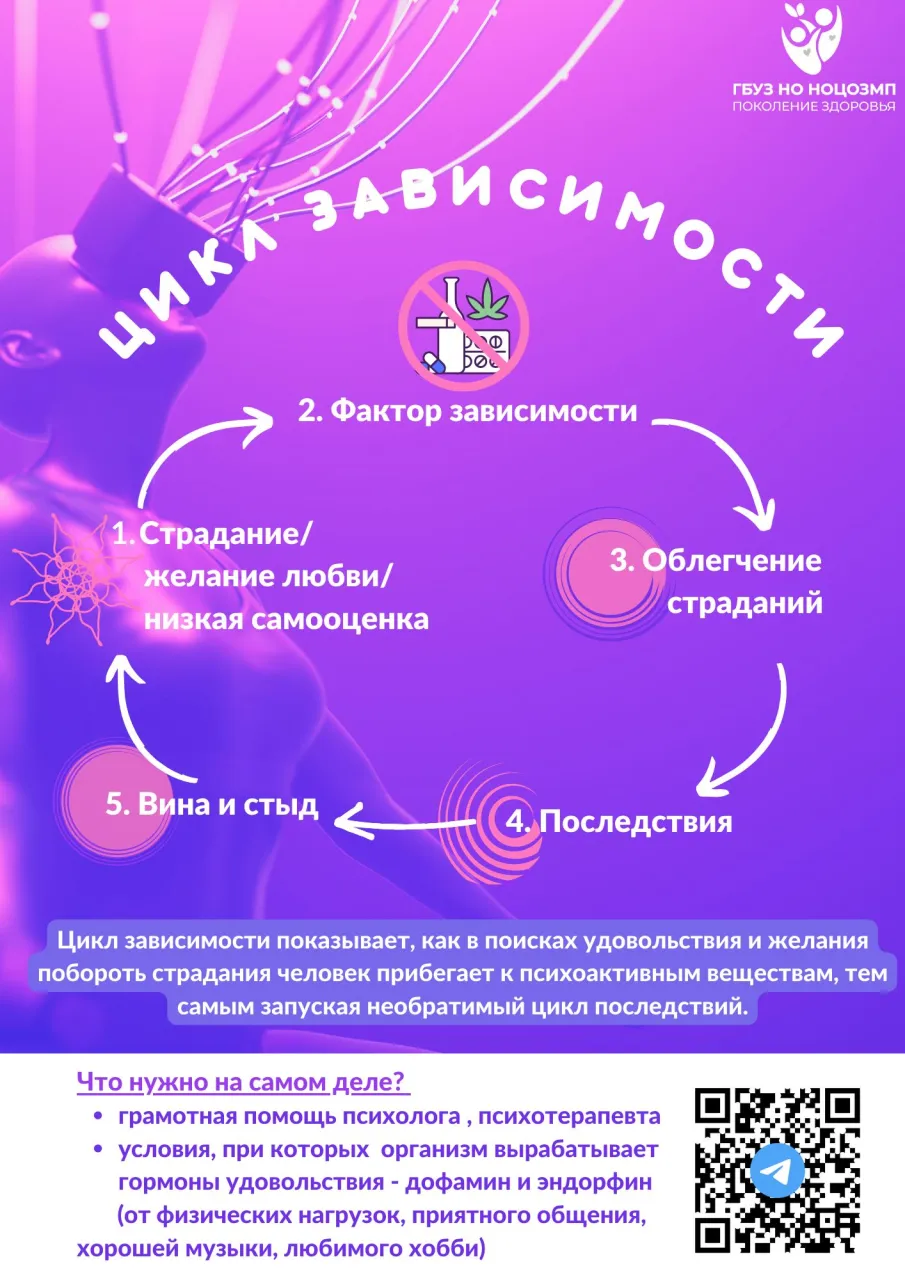 Неделя отказа от зависимостей: правда о никотине и алкоголе